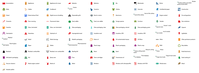 Content type categories_REEN Hub